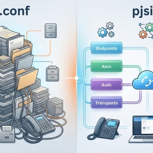 Asterisk SIP Configuration sip.conf vs PJSIP