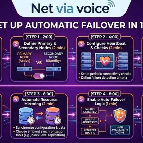 How to Set Up Automatic Failover in 10 Minutes