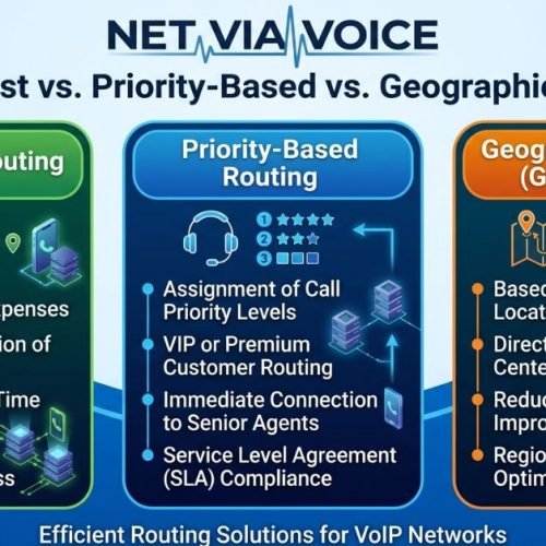 Least-Cost vs. Priority-Based vs. Geographic Routing