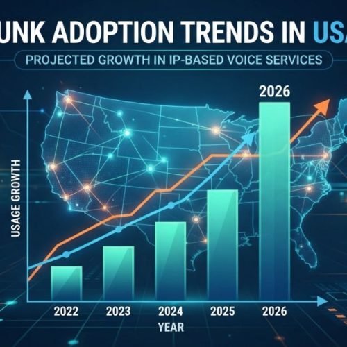 SIP Trunk Adoption Trends in USA 2026
