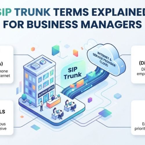 SIP Trunk Terms Explained for Business Managers