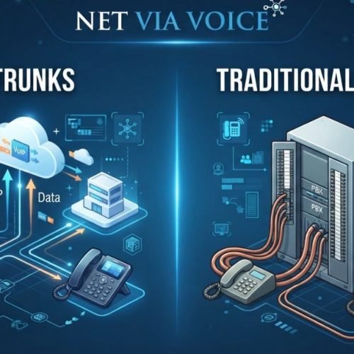 SIP Trunks vs. Traditional PRI Lines